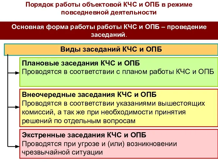 Основная форма работы работы КЧС и ОПБ – проведение заседаний. Виды