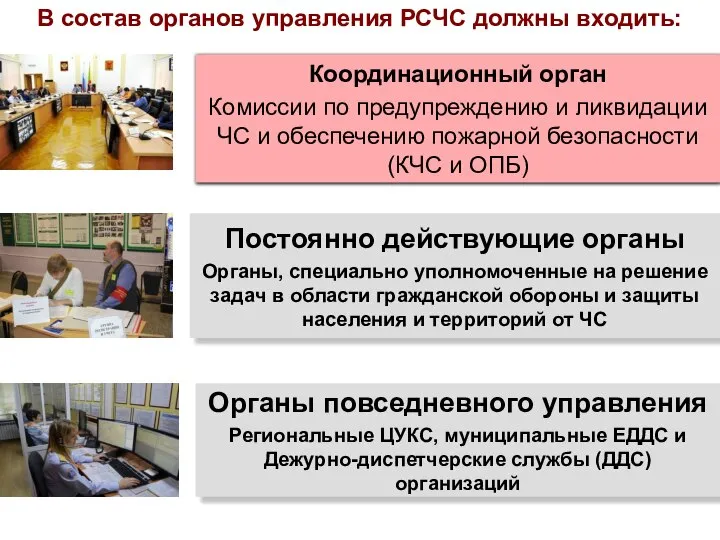 Координационный орган Комиссии по предупреждению и ликвидации ЧС и обеспечению пожарной