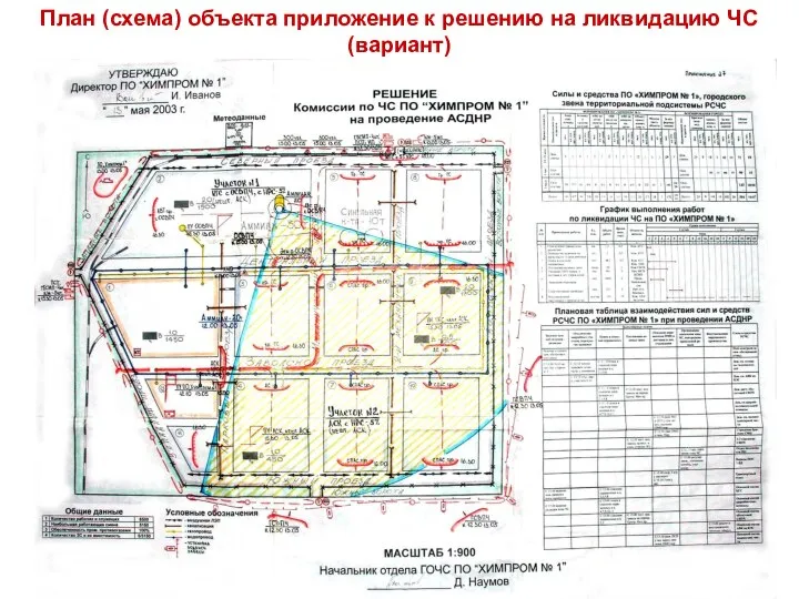 План (схема) объекта приложение к решению на ликвидацию ЧС (вариант)