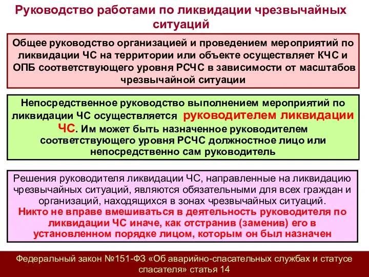 Руководство работами по ликвидации чрезвычайных ситуаций Общее руководство организацией и проведением