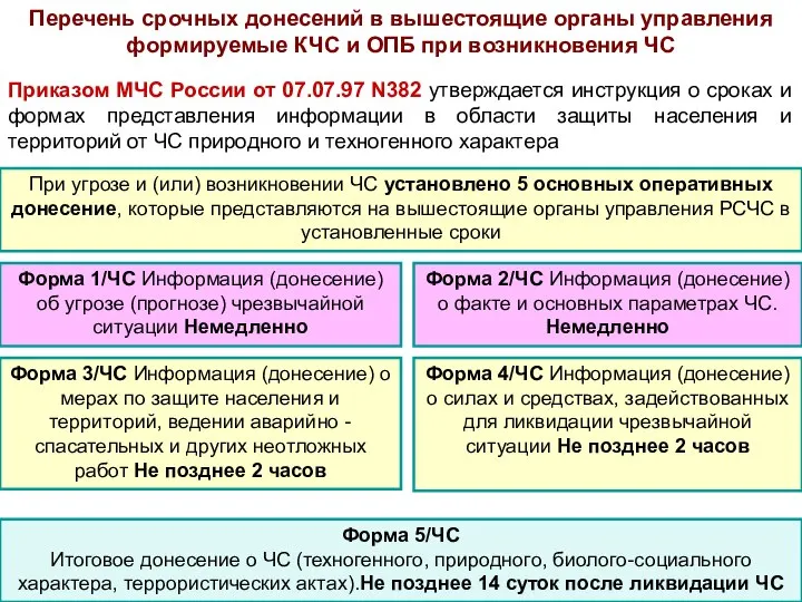 Приказом МЧС России от 07.07.97 N382 утверждается инструкция о сроках и