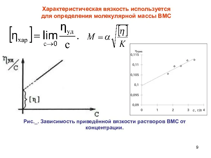 Характеристическая вязкость используется для определения молекулярной массы ВМС Рис._. Зависимость приведённой вязкости растворов ВМС от концентрации.