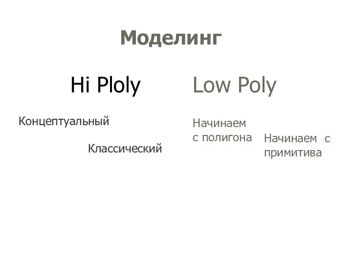 Mоделинг Hi Ploly Low Poly Концептуальный Классический Начинаем с полигона Начинаем с примитива
