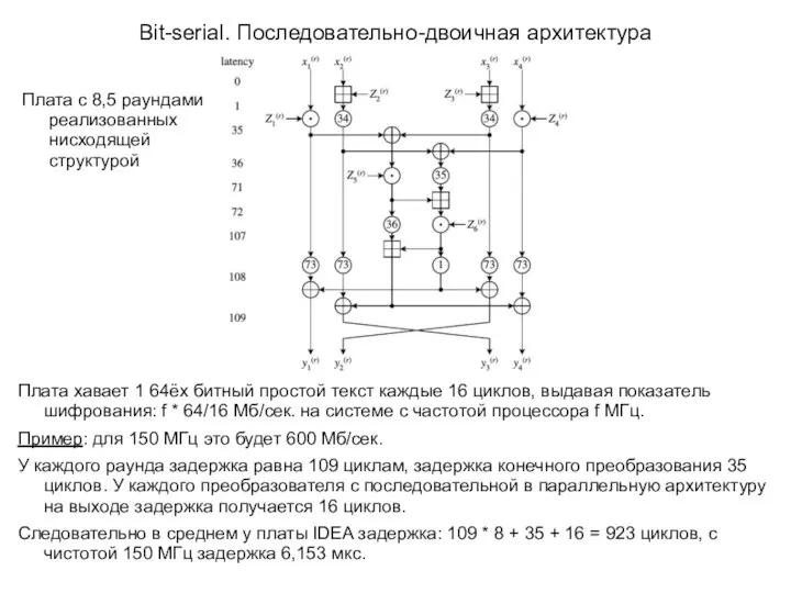 Bit-serial. Последовательно-двоичная архитектура Плата хавает 1 64ёх битный простой текст каждые