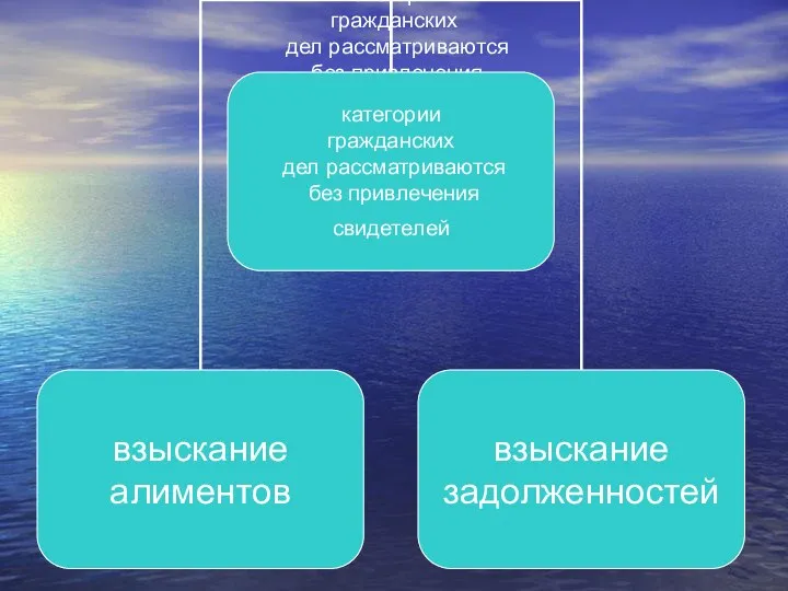 категории гражданских дел рассматриваются без привлечения свидетелей