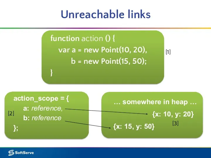 Unreachable links action_scope = { a: reference, b: reference }; …