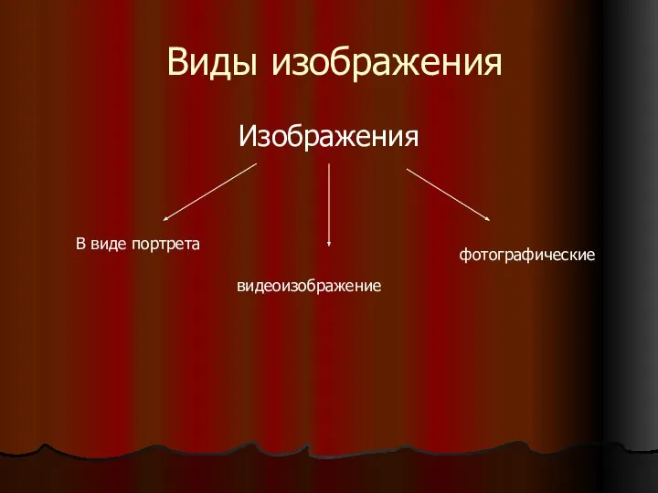 Виды изображения Изображения В виде портрета видеоизображение фотографические