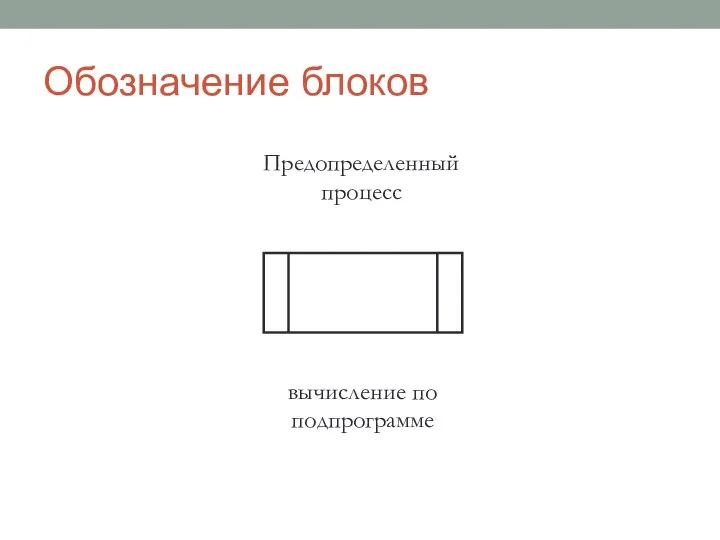 Обозначение блоков Предопределенный процесс вычисление по подпрограмме