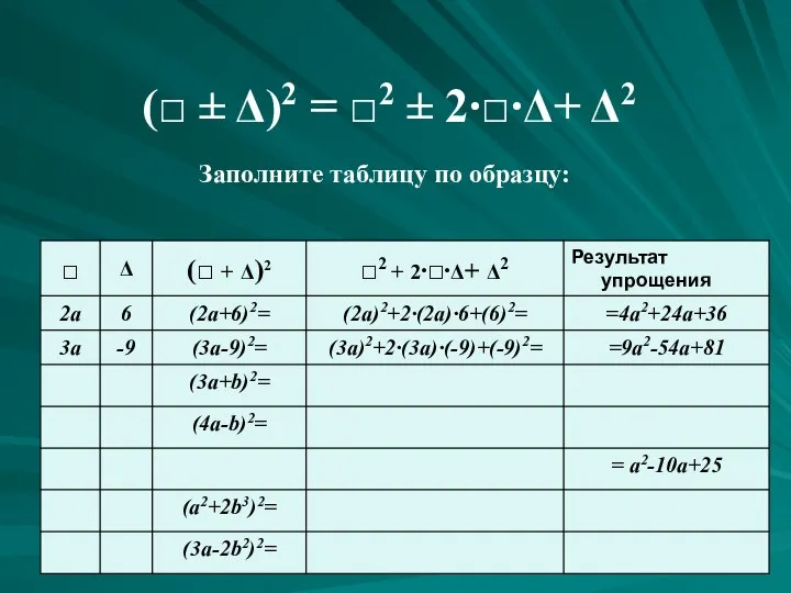 (□ ± Δ)2 = □2 ± 2∙□∙Δ+ Δ2 Заполните таблицу по образцу: