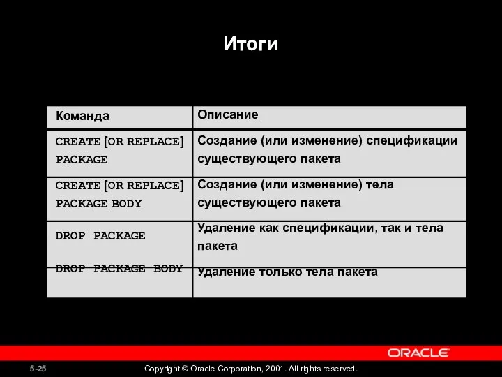 Команда CREATE [OR REPLACE] PACKAGE CREATE [OR REPLACE] PACKAGE BODY DROP