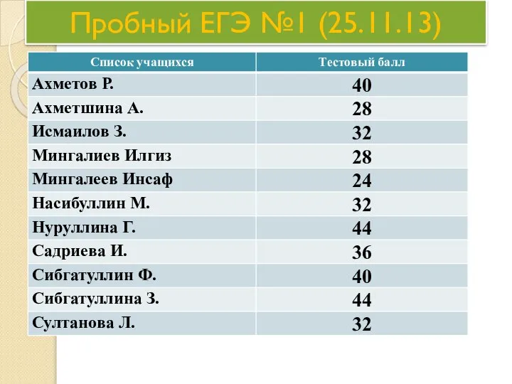 Пробный ЕГЭ №1 (25.11.13)