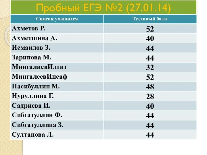 Пробный ЕГЭ №2 (27.01.14)