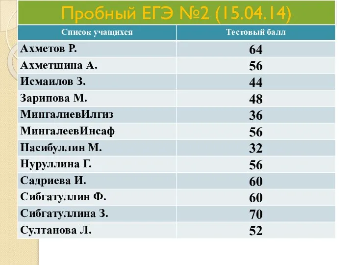 Пробный ЕГЭ №2 (15.04.14)