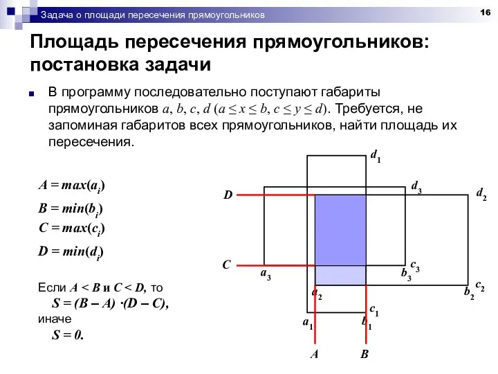 Задача о площади пересечения прямоугольников Площадь пересечения прямоугольников: постановка задачи В