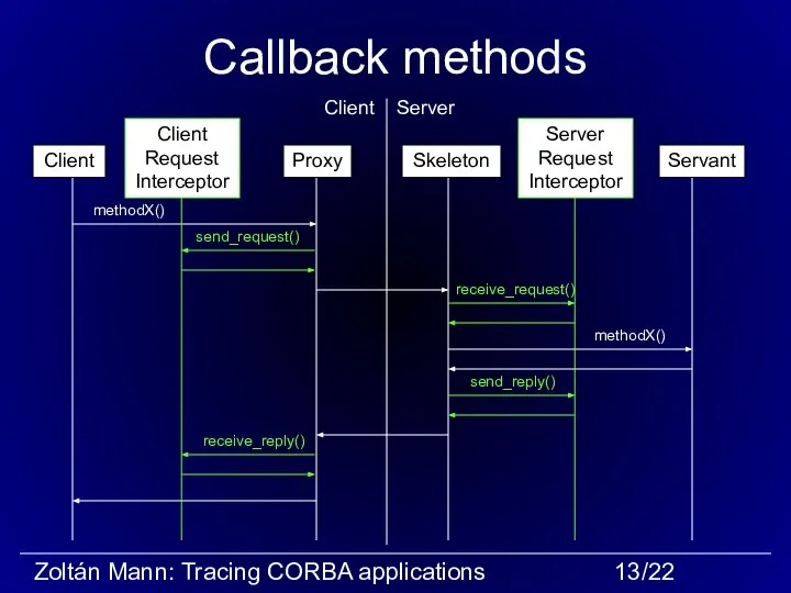 Callback methods methodX() methodX() Client Server