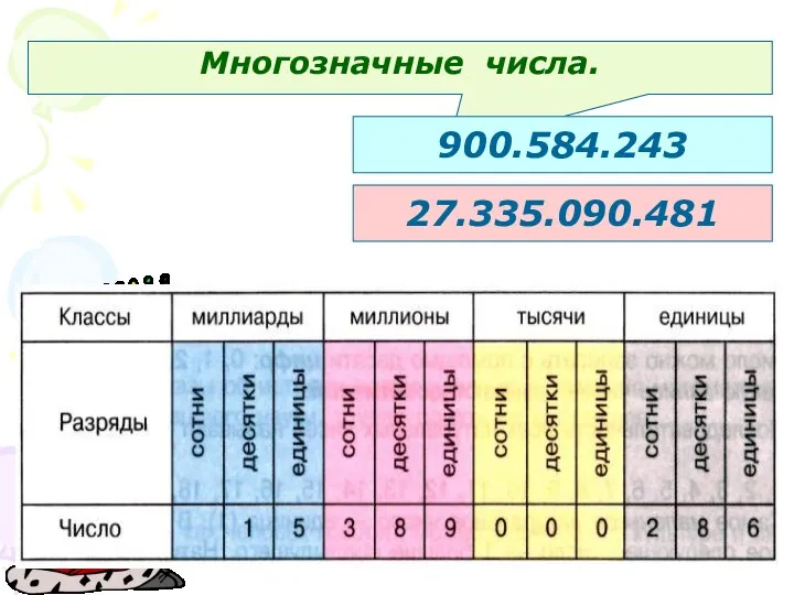 Многозначные числа. 900.584.243 27.335.090.481