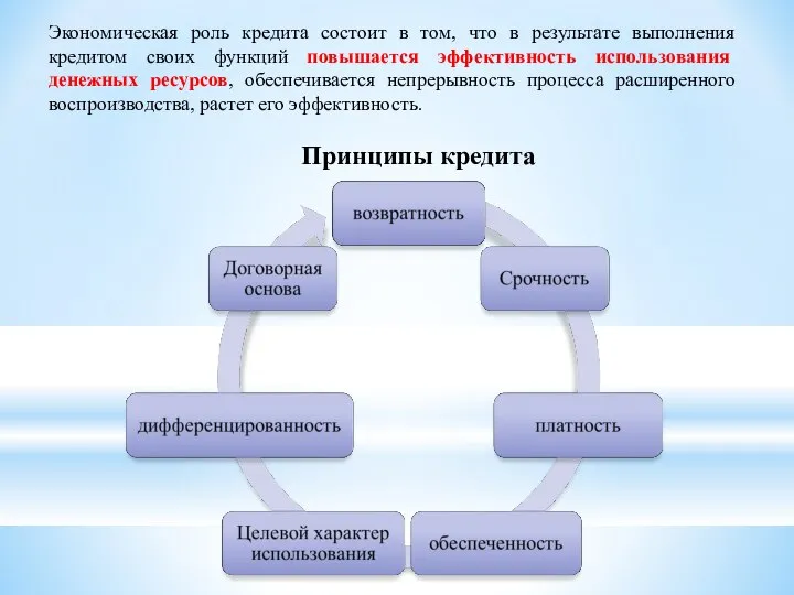 Экономическая роль кредита состоит в том, что в результате выполнения кредитом