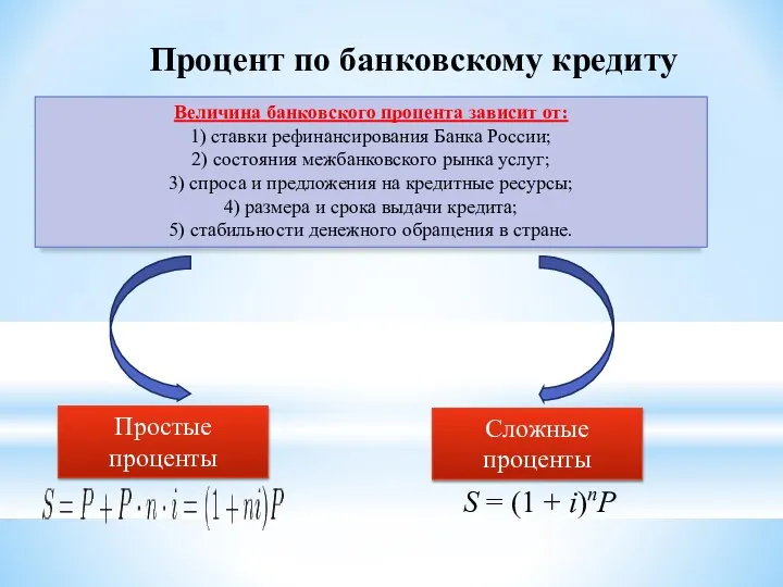 Процент по банковскому кредиту Величина банковского процента зависит от: 1) ставки