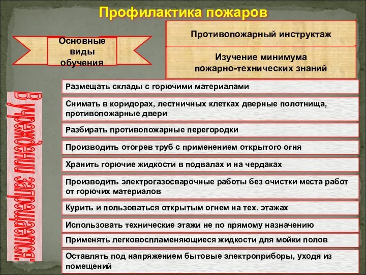 Профилактика пожаров Основные виды обучения Противопожарный инструктаж Изучение минимума пожарно-технических знаний