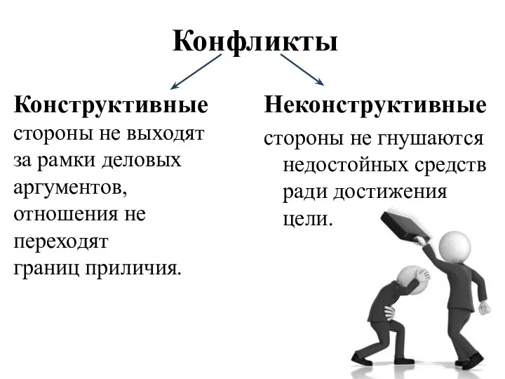 Конфликты Конструктивные стороны не выходят за рамки деловых аргументов, отношения не