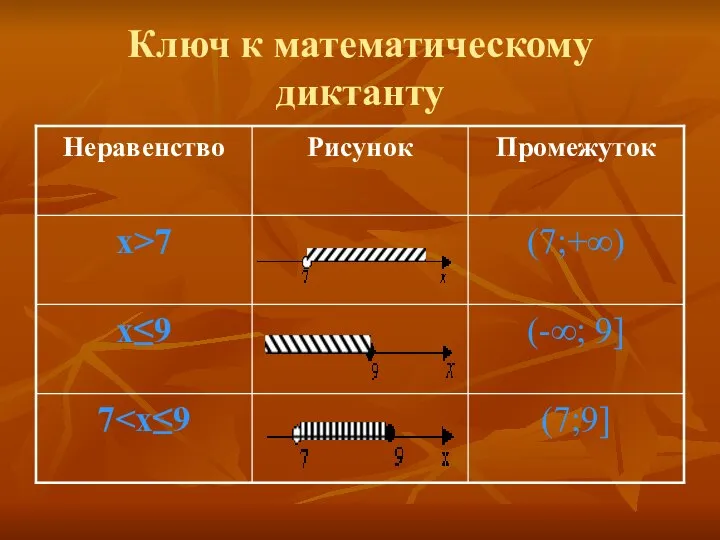 Ключ к математическому диктанту