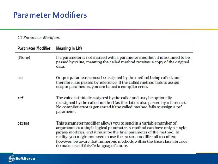 Parameter Modifiers