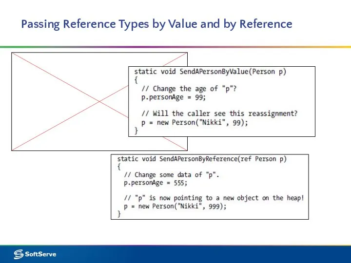 Passing Reference Types by Value and by Reference