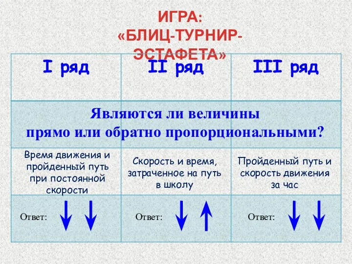 ИГРА: «БЛИЦ-ТУРНИР-ЭСТАФЕТА» Являются ли величины прямо или обратно пропорциональными? Время движения