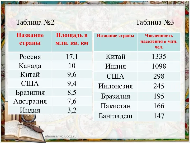 Таблица №2 Таблица №3