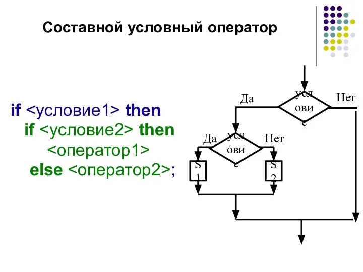 Составной условный оператор if then if then else ;