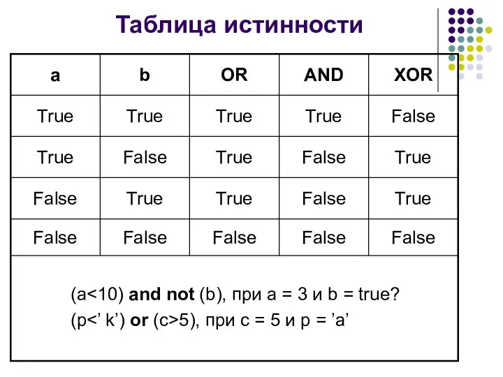 Таблица истинности