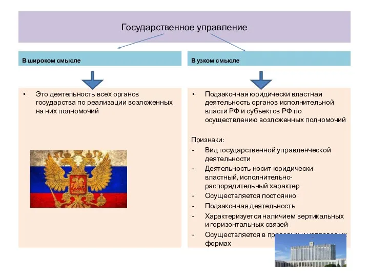 Государственное управление В широком смысле Это деятельность всех органов государства по