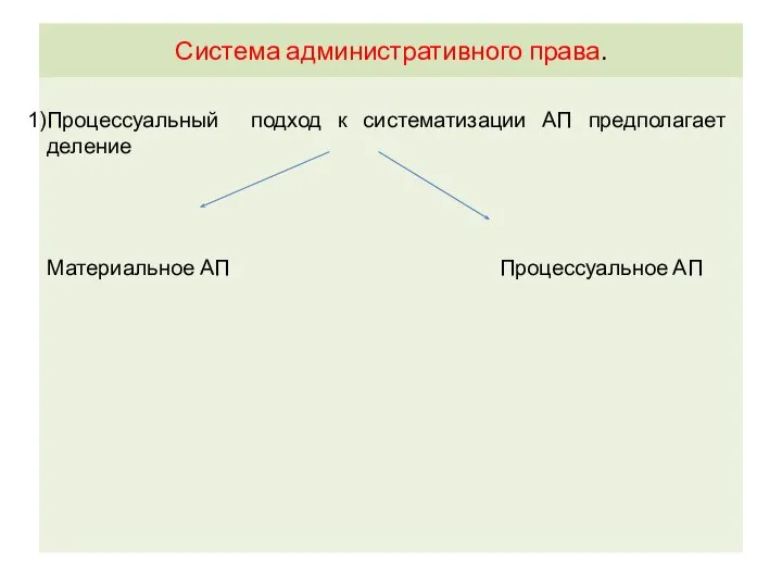 Система административного права. Процессуальный подход к систематизации АП предполагает деление Материальное АП Процессуальное АП