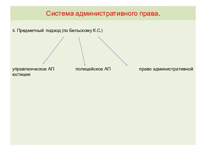 Система административного права. 4. Предметный подход (по Бельскому К.С.) управленческое АП полицейское АП право административной юстиции