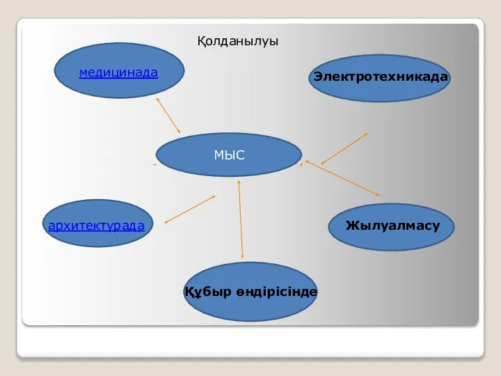 МЫС медицинада Электротехникада Құбыр өндірісінде архитектурада Жылуалмасу Қолданылуы