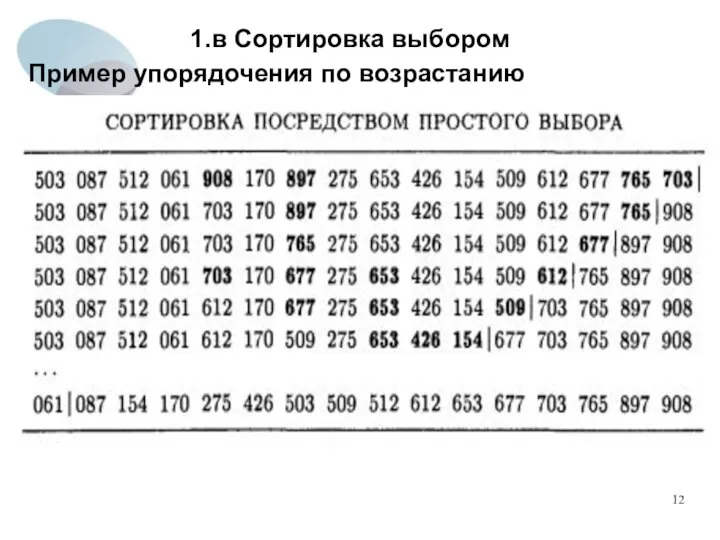 1.в Сортировка выбором Пример упорядочения по возрастанию