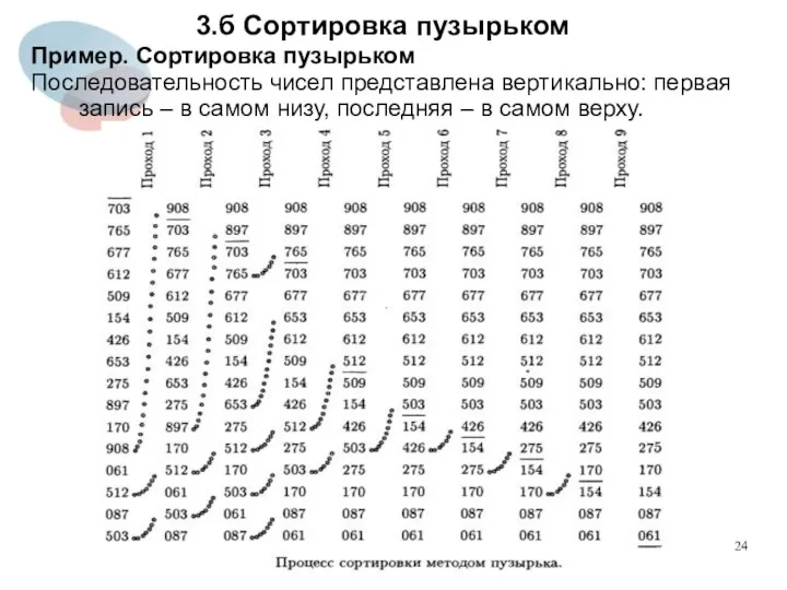 3.б Сортировка пузырьком Пример. Сортировка пузырьком Последовательность чисел представлена вертикально: первая