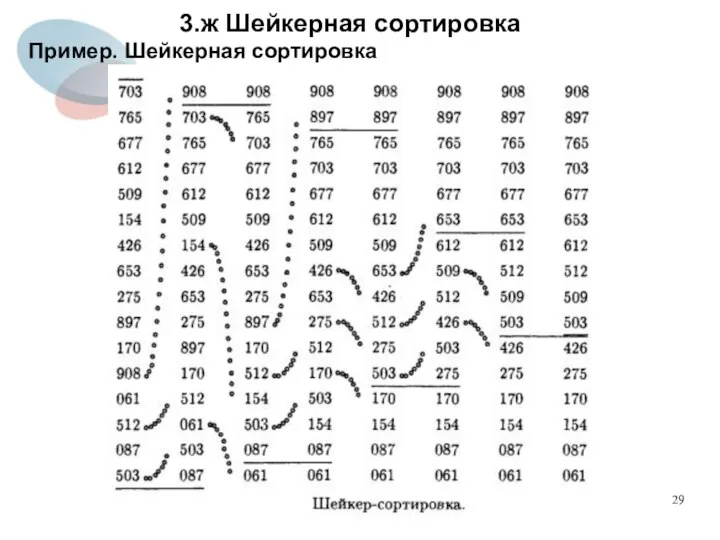 3.ж Шейкерная сортировка Пример. Шейкерная сортировка