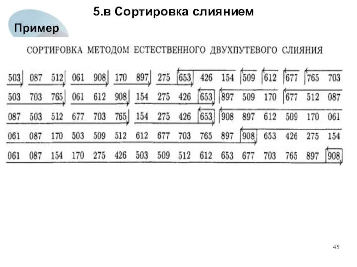 5.в Сортировка слиянием Пример