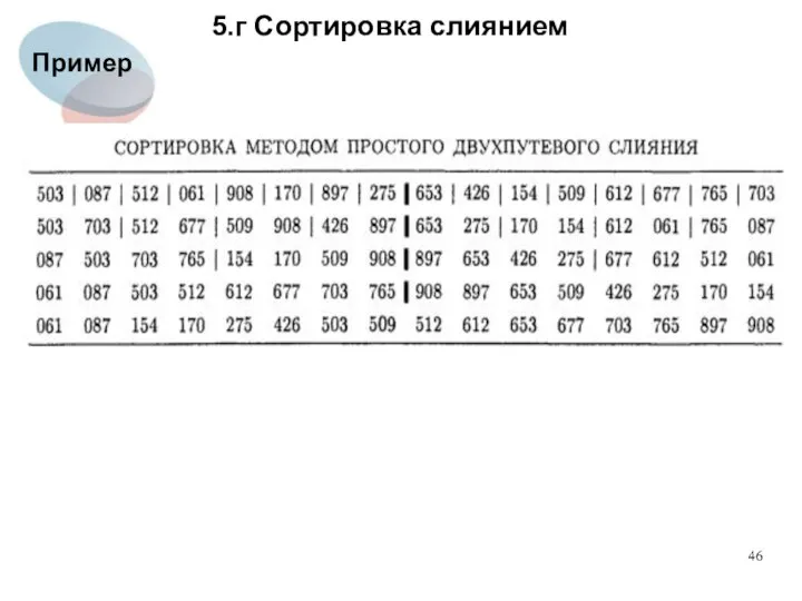 5.г Сортировка слиянием Пример