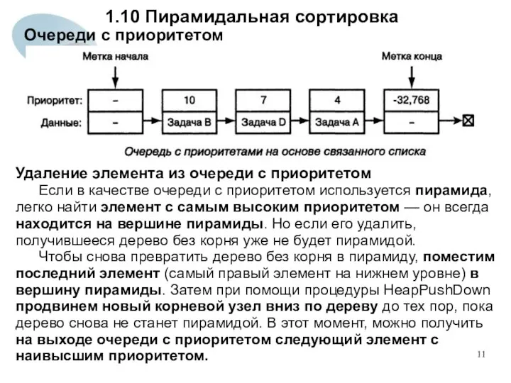 1.10 Пирамидальная сортировка Очереди с приоритетом Удаление элемента из очереди с