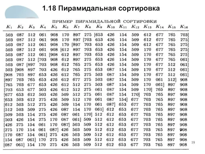 1.18 Пирамидальная сортировка