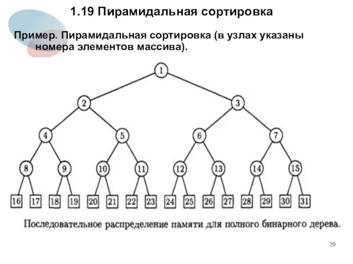 1.19 Пирамидальная сортировка Пример. Пирамидальная сортировка (в узлах указаны номера элементов массива).