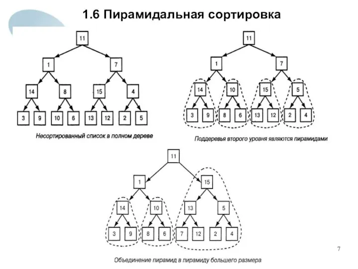 1.6 Пирамидальная сортировка