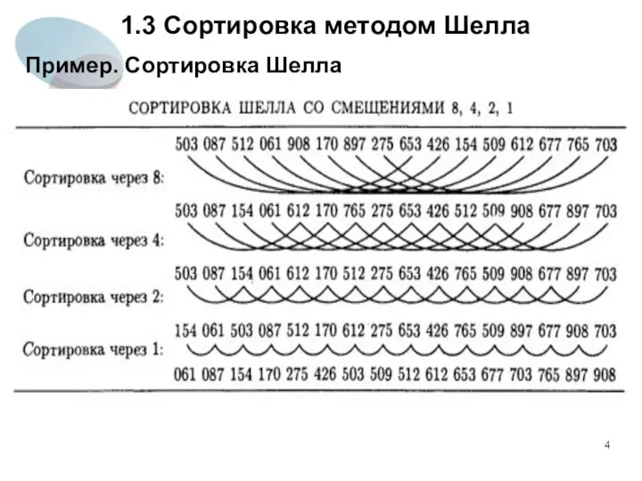 1.3 Сортировка методом Шелла Пример. Сортировка Шелла