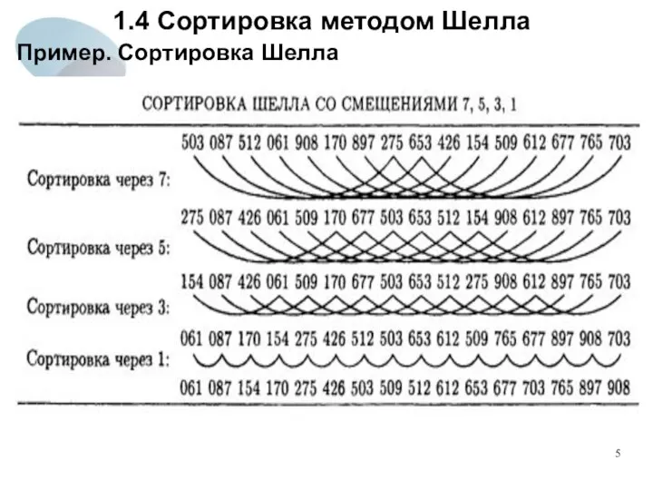 1.4 Сортировка методом Шелла Пример. Сортировка Шелла