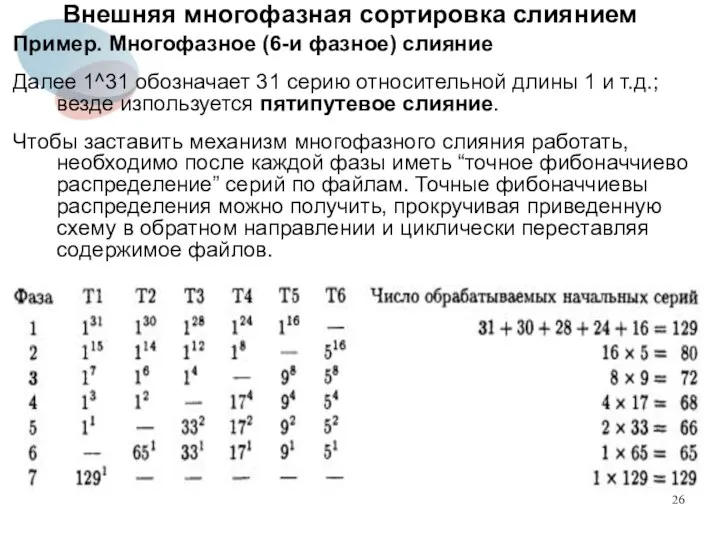 Внешняя многофазная сортировка слиянием Пример. Многофазное (6-и фазное) слияние Далее 1^31