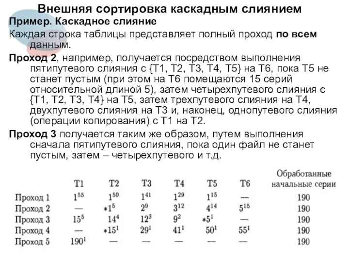 Внешняя сортировка каскадным слиянием Пример. Каскадное слияние Каждая строка таблицы представляет