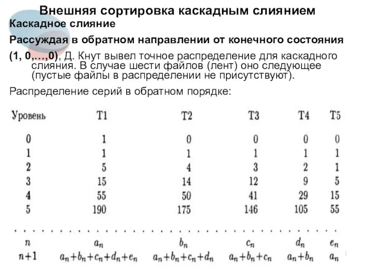 Внешняя сортировка каскадным слиянием Каскадное слияние Рассуждая в обратном направлении от