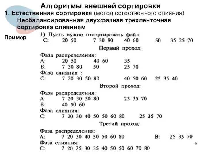 Алгоритмы внешней сортировки 1. Естественная сортировка (метод естественного слияния) Несбалансированная двухфазная трехленточная сортировка слиянием Пример